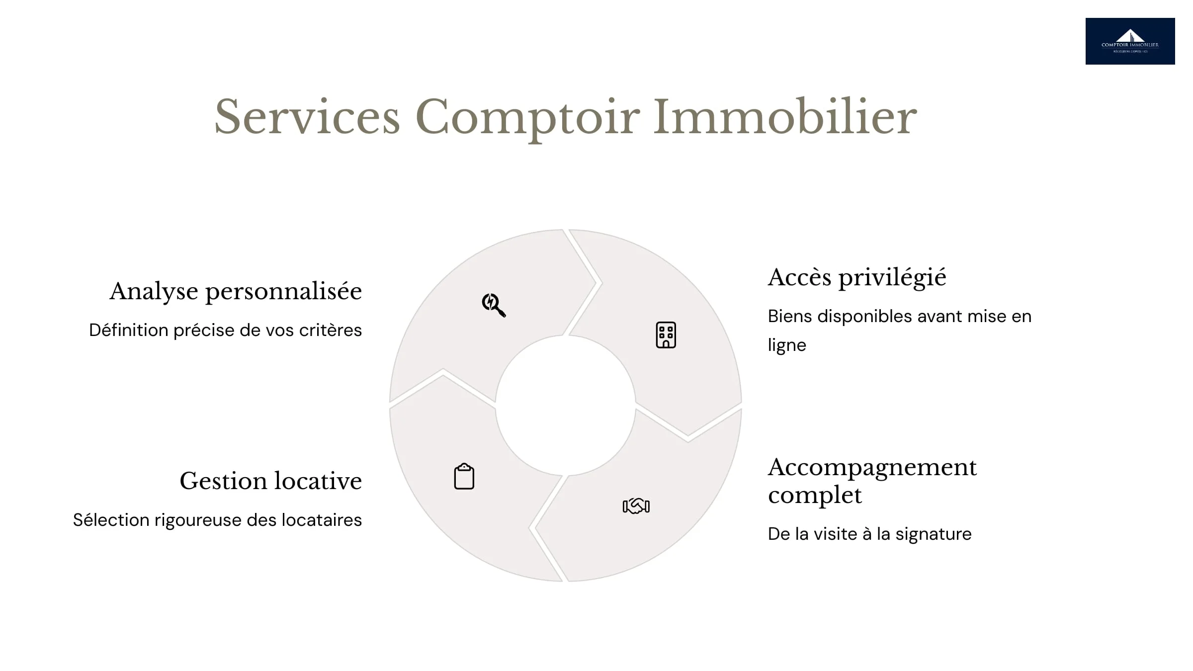 services Comptoir Immobilier
