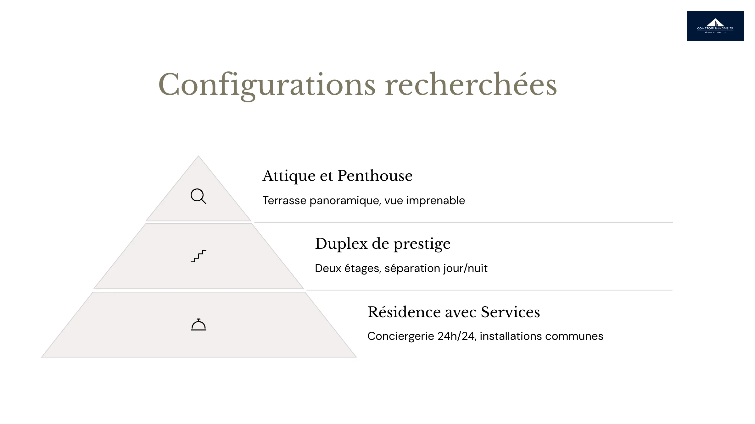 configurations recherchées appartement de luxe