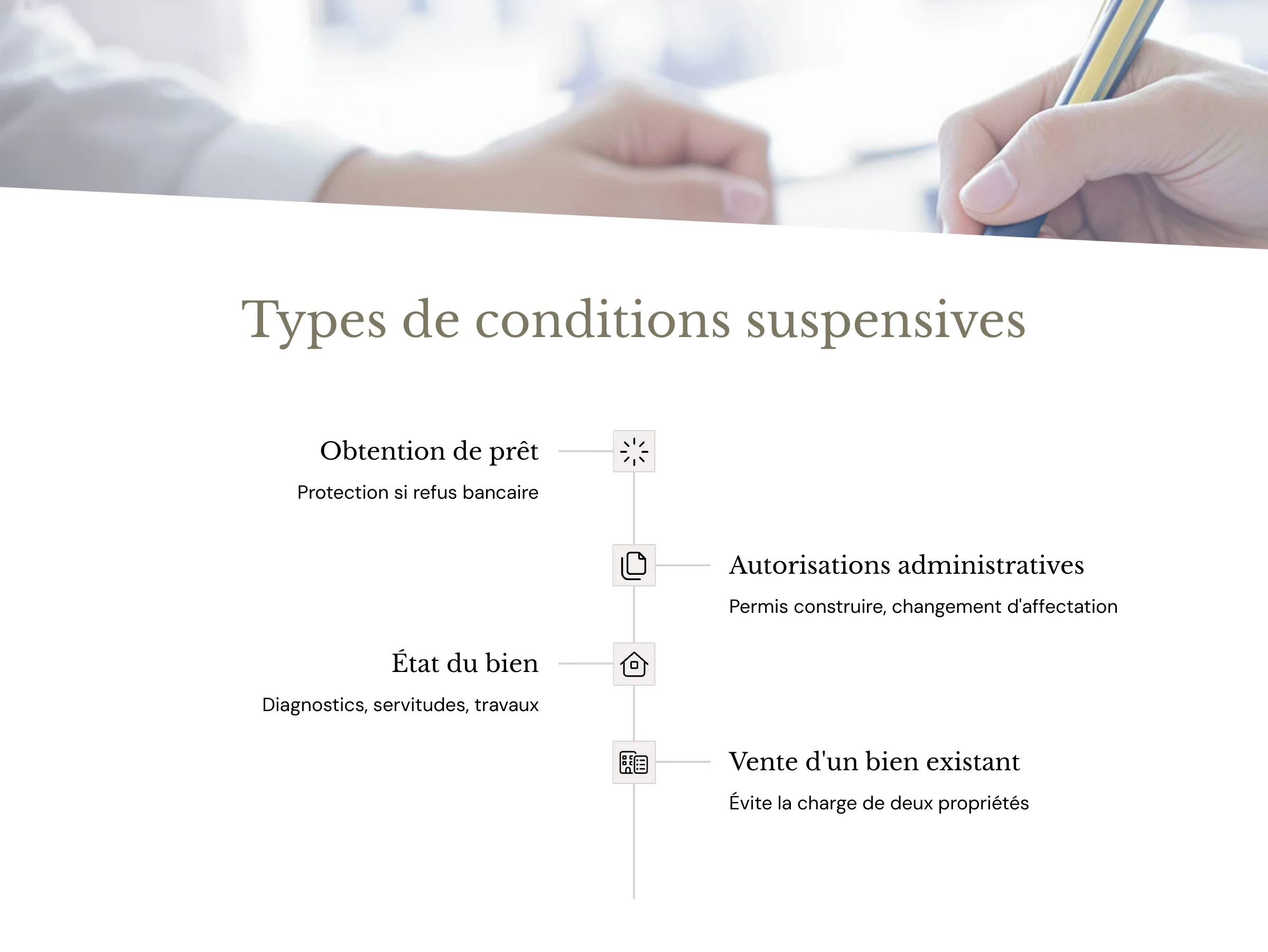 types de conditions suspensives