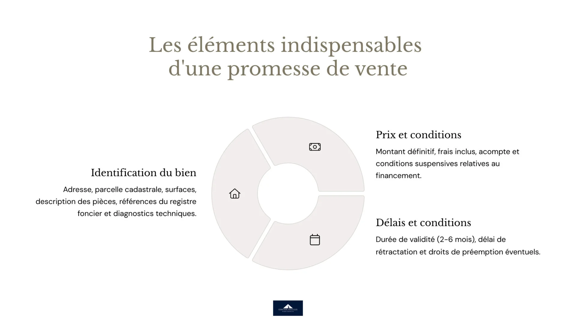 éléments indispensables promesse de vente