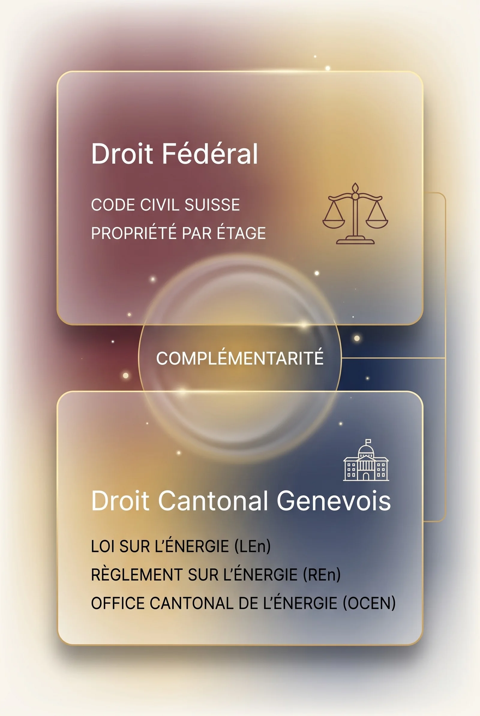 cadre légal ppe genève