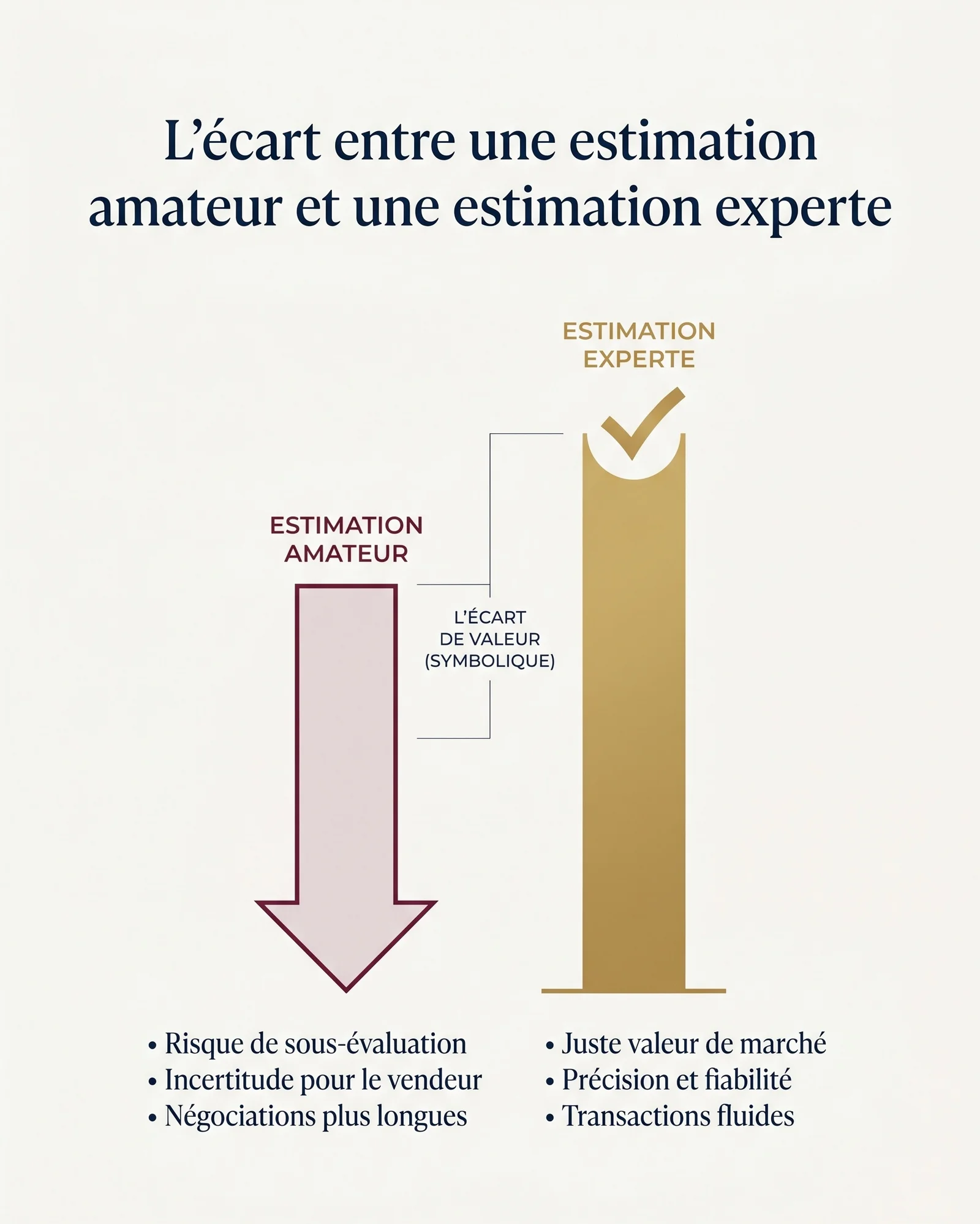 estimations immobilières avec une agence experte