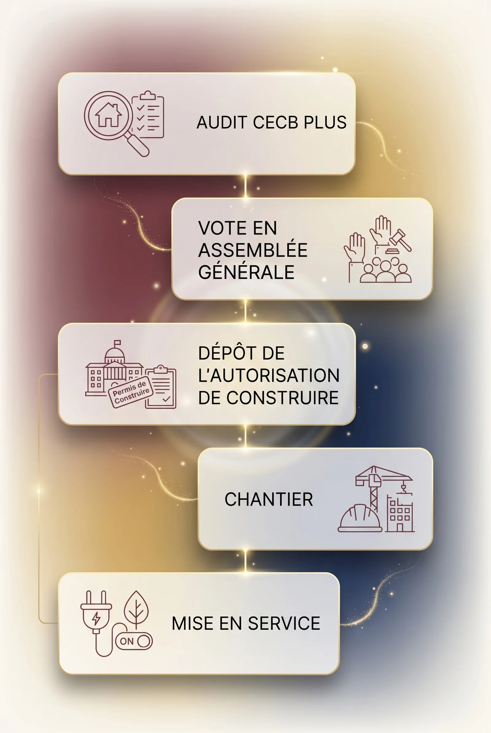 les étapes pour normes PPE Genève