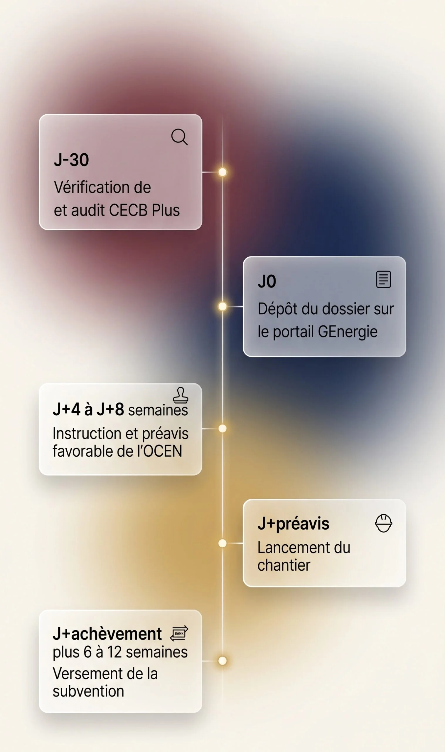 étapes pour subventions rénovations 2026 genève