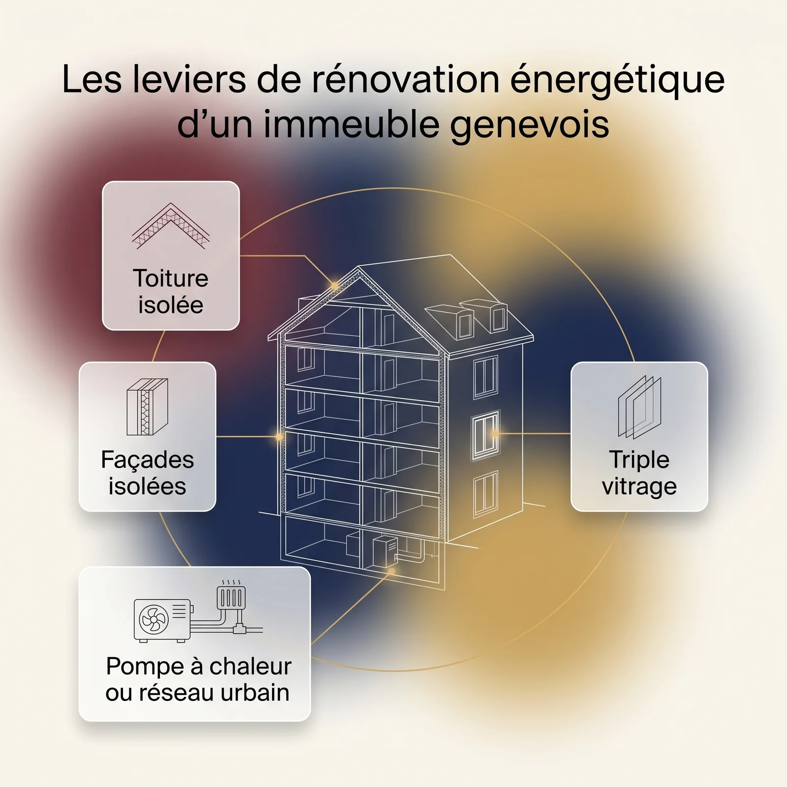 les leviers de la rénovation énergétique à Genève