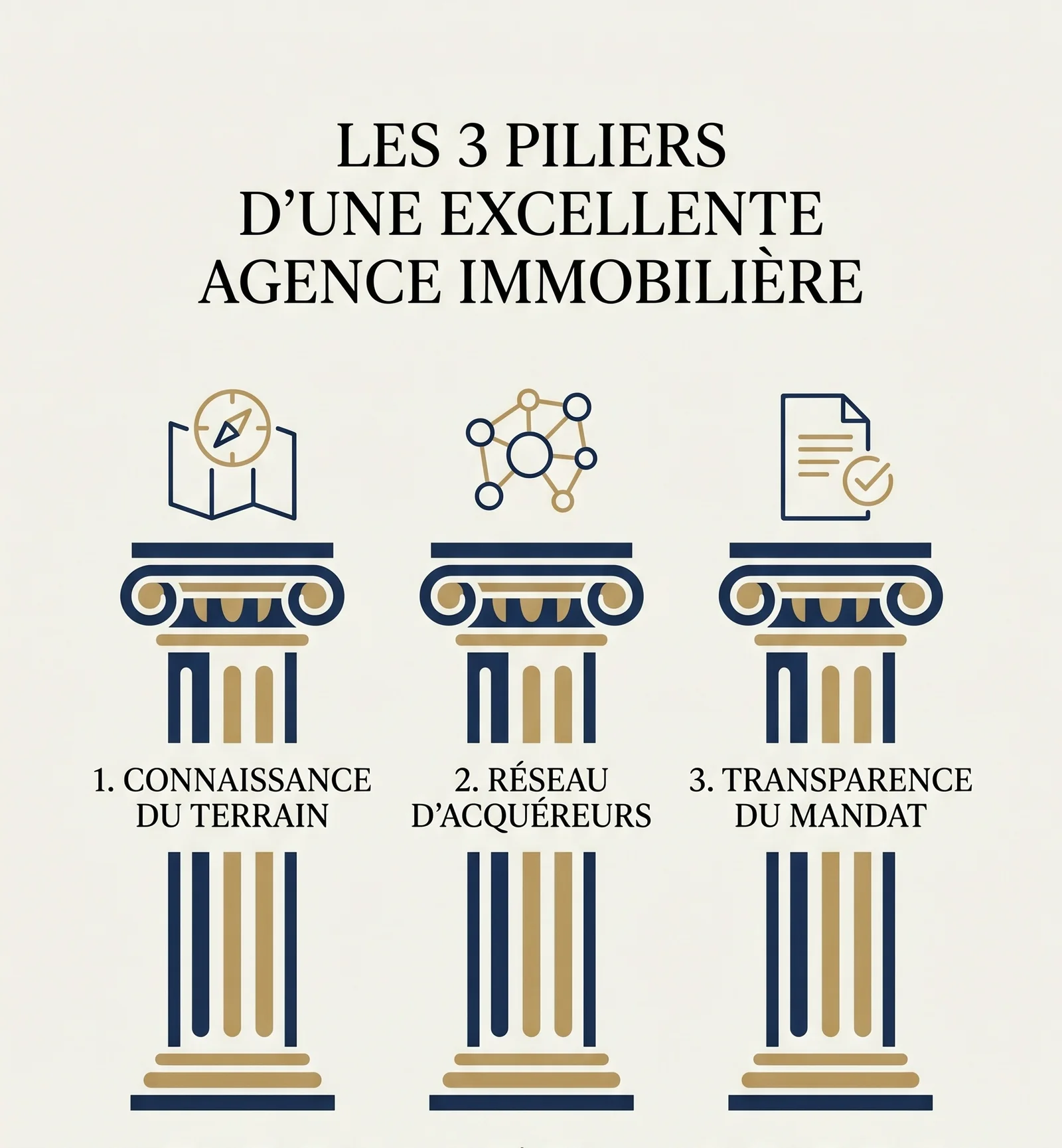 3 piliers d'une agence immobilière
