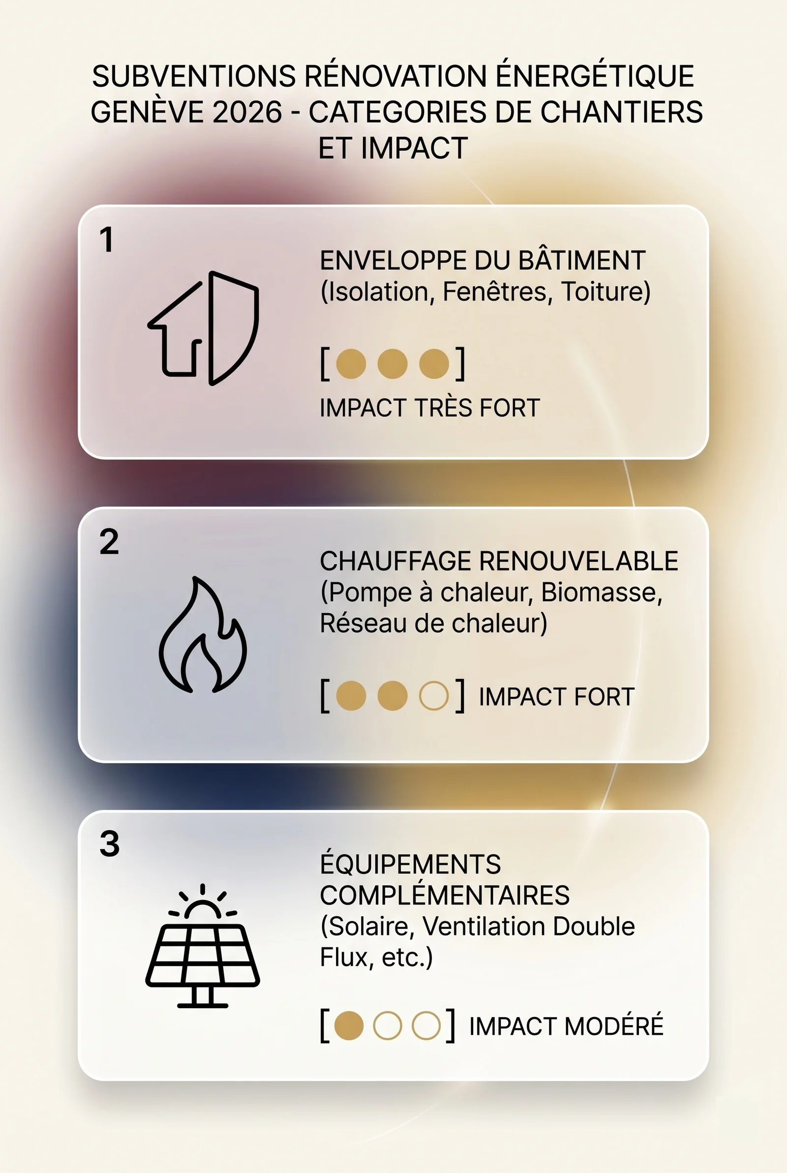 subventions rénovations 2026 genève